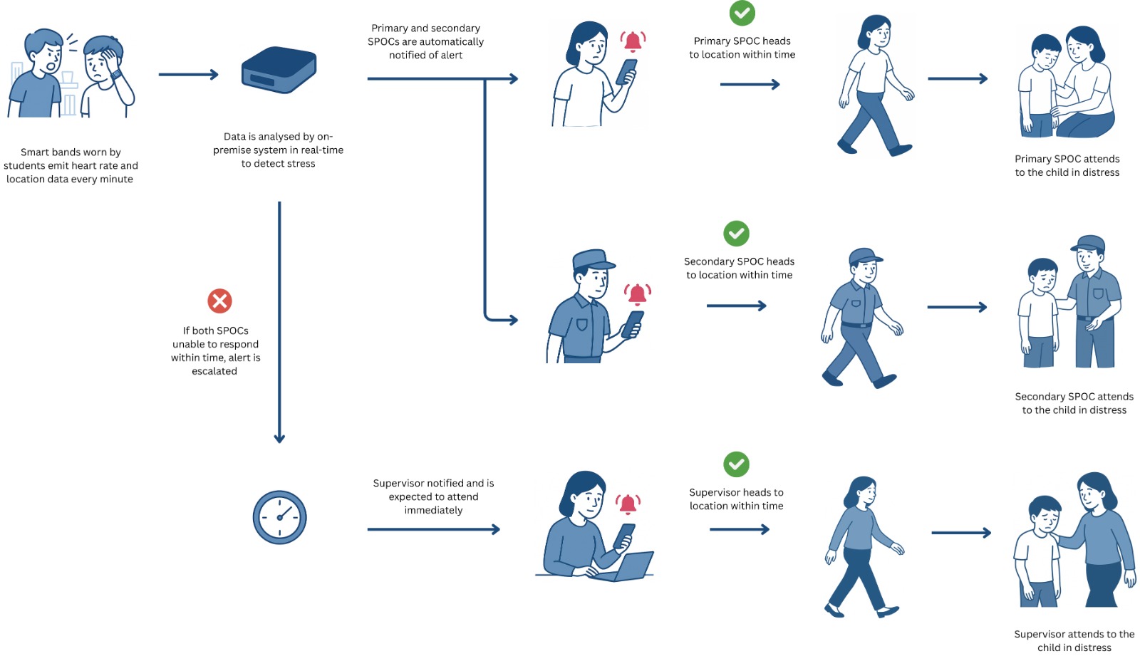 How It Works Diagram